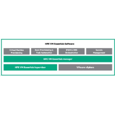 Veeam ONE Add 2yr 24x7 Support