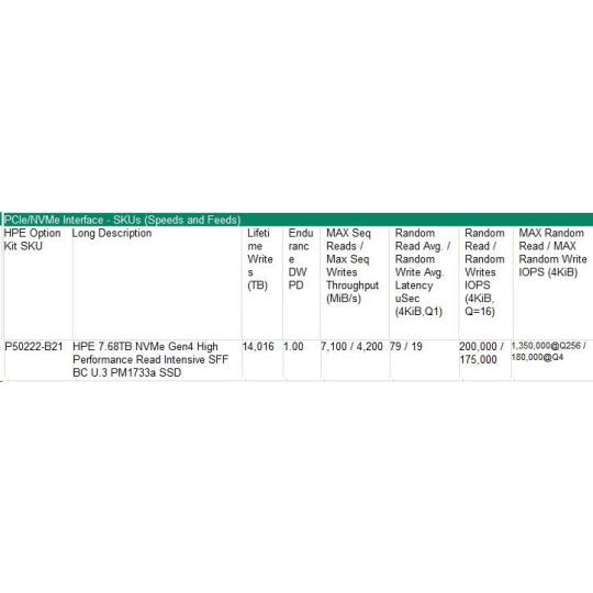 HPE 7.68TB NVMe Gen4 High Performance Read Intensive SFF BC U.3 PM1733a SSD P50222-B21 RENEW HPE 7.68TB NVMe Gen4 High Performance Read Intensive SFF BC U.3 PM1733a SSD P50222-B21 RENEW