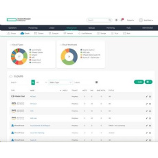 SUSE Linux Enterprise Server w/SUSE Manager Lifecycle Management+ 1-2 Sockets/1-2 VM 3yr 9x5 E-LTU