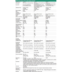 HPE Networking CW 2150 24p 10M/100M/1G 4p SFP+ 1G/10G Switch HPE Networking CW 2150 24p 10M/100M/1G 4p SFP+ 1G/10G Switch